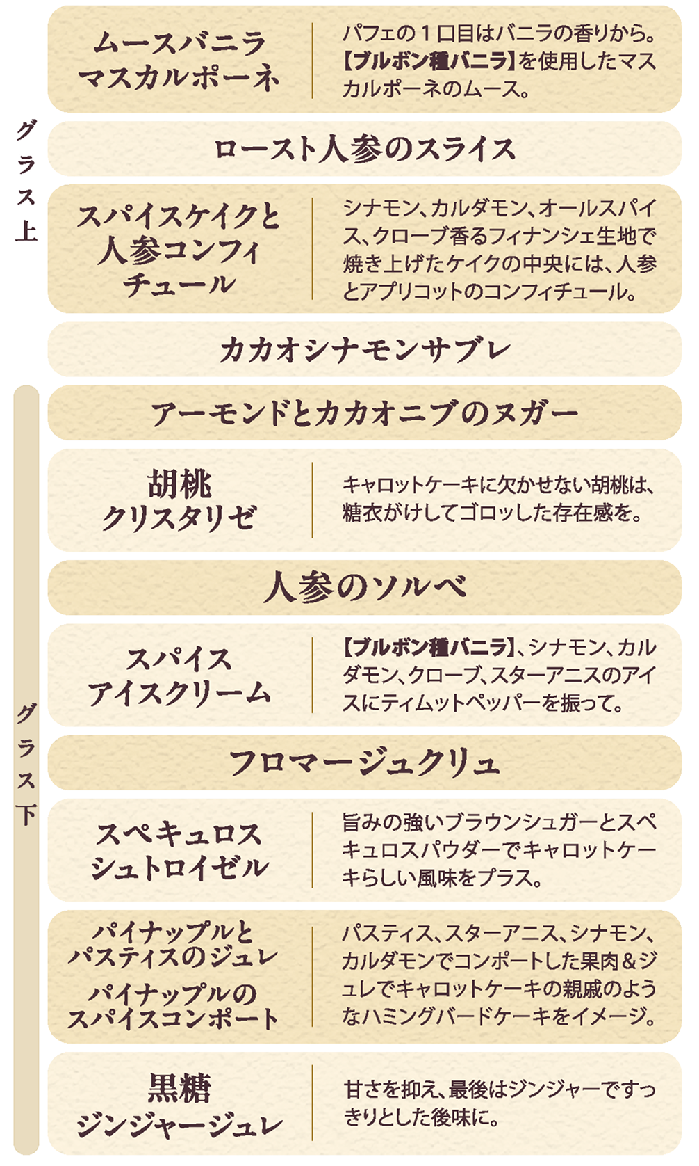 組み立てパーツ