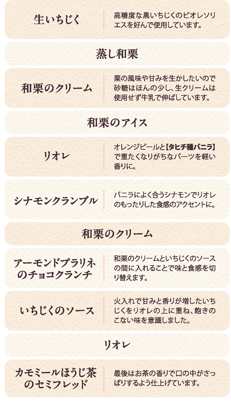 組み立てパーツ